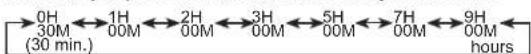 FUJITSU ASTG09KUCA - SLEEP timer - 1