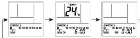 0WEEKLY MO TU WE TH FR SA SU TEMP. 24 °C 0WEEKLY MO TU WE TH FR SA SU 6:00 0WEEKLY MO TU WE TH FR SA SU OFF 0:00
