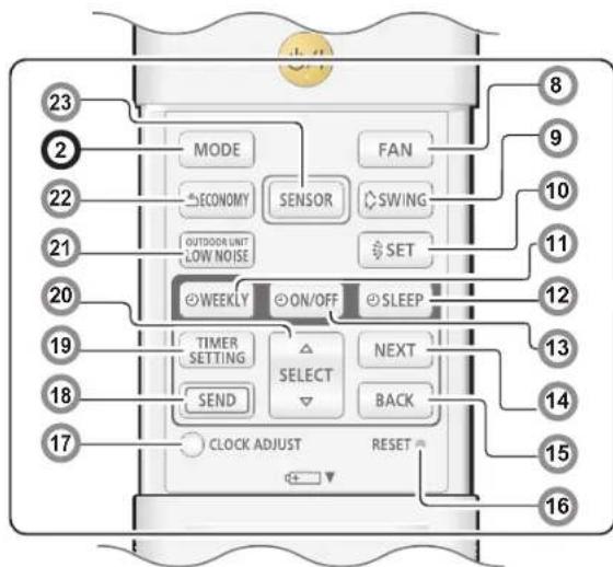 MODE ECONOMY SENSOR FAN SWING OUTDOOR UNIT LOW NOISE SET 23 2 22 21 20 WEEKLY ON/OFF SLEEP 19 TIMER SETTING SELECT NEXT SEND BACK 18 CLOCK ADJUST RESET 17 16 8 9 10 11 12 13 14 15