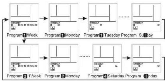 FUJITSU ASTG09KUCA - Timer Operation (continued) - 1