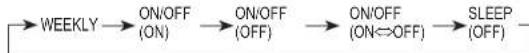 FUJITSU ASTG09KUCA - ON timer or OFF timer - 1