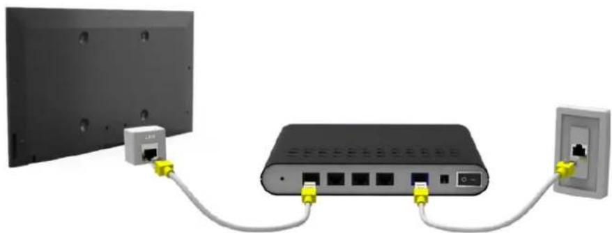 SAMSUNG UA50HU7000J - Connecting a LAN Cable - 1