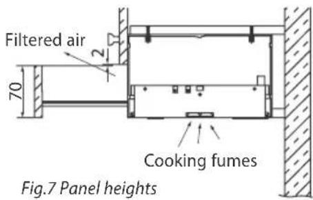 Filtered air 70 2 Cooking fumes Fig.7 Panel heights