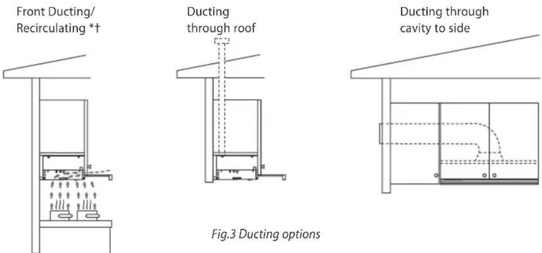 Fisher & Paykel HS60CSX3 - Ducting options - 1