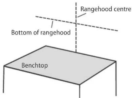 Rangehood centre Bottom of rangehood Benchtop