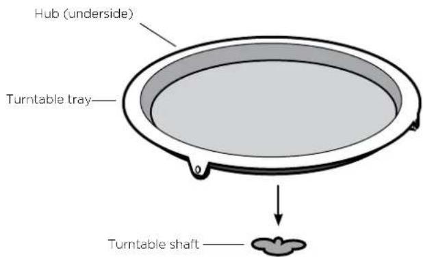 Hub (underside) Turntable tray Turntable shaft