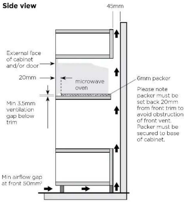 Side view 45mm External face of cabinet and/or door 20mm microwave oven 6mm packer Please note packer must be set back 20mm from front trim to avoid obstruction of front vent. Packer must be secured to base of cabinet. Min 3.5mm ventilation gap below trim Min airflow gap at front 50mm³