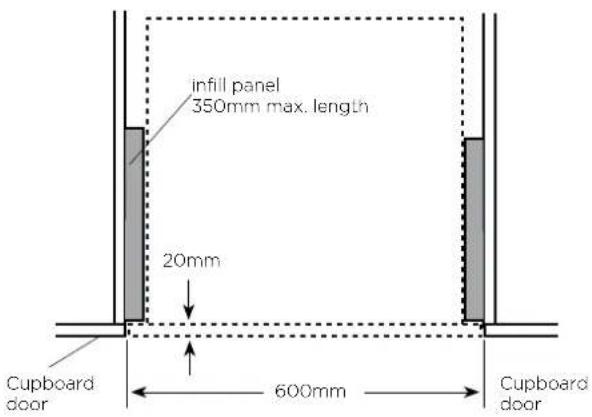 infill panel 350mm max. length 20mm Cupboard door 600mm Cupboard door