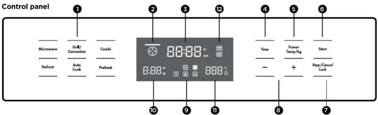 Control panel Microwave Grill/ Convection Combi Defrost Auto Cook Preheat 8:00:00 hr min 8.88 W kg A M 888 °C 10 9 11 4 5 Time Power Temp/kg Start - + Stop/Cancel Lock 7
