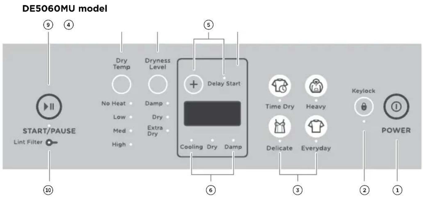 DE5060MU model 9 4 Dry Temp Dryness Level No Heat Damp Low Dry Med Extra Dry High Delay Start Cooling Dry Damp 5 START/PAUSE Lint Filter ⑩ ⑥ ③ ② POWER Time Dry Heavy Delicate Everyday Keylock