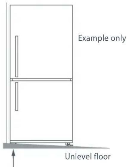Example only Unlevel floor