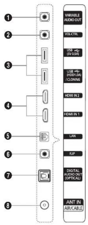 1 2 3 4 5 6 7 8 VARIABLE AUDIO OUT VOL-CTRL USB (SV QSA) USB (HDD1.0A) / CLONING HDMI IN 2 HDMI IN 1 LAN RJP DIGITAL AUDIO OUT (OPTICAL) ANT IN AIR/CABLE