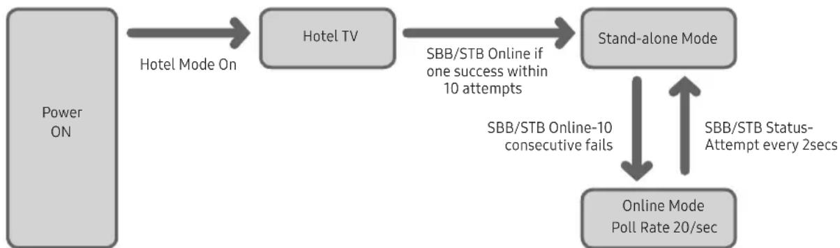 SAMSUNG HG55AF690UJ - Operational Modes - 1