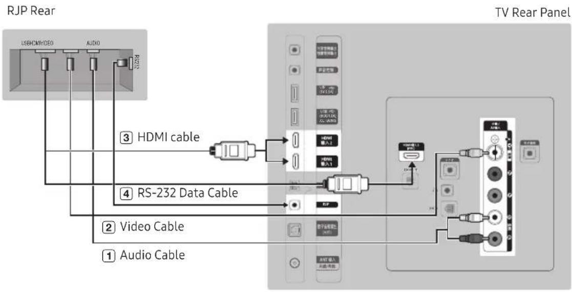 SAMSUNG HG55AF690UJ - Connecting the RJP (Remote Jack Pack) - 1