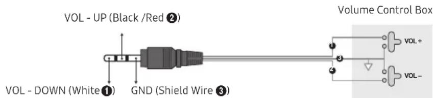 VOL - UP (Black /Red ②) VOL - DOWN (White ①) GND (Shield Wire ③) Volume Control Box ① ② ③ ④ VOL+ VOL-