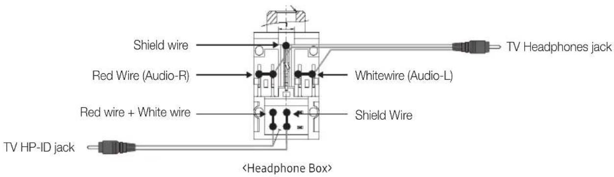 Shield wire Red Wire (Audio-R) Red wire + White wire TV HP-ID jack Whitewire (Audio-L) Shield Wire TV Headphones jack