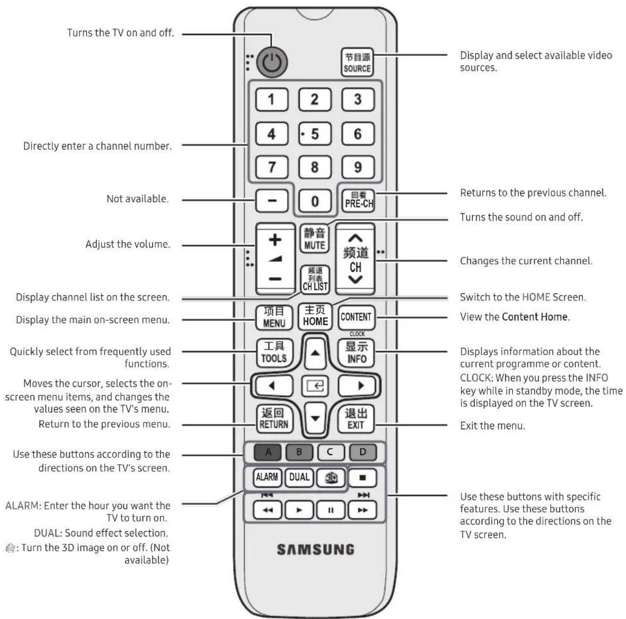 Turns the TV on and off. Directly enter a channel number. Not available. Adjust the volume. Display channel list on the screen. Display the main on-screen menu. Quickly select from frequently used functions. Moves the cursor, selects the on-screen menu items, and changes the values seen on the TV's menu. Return to the previous menu. Use these buttons according to the directions on the TV's screen. ALARM: Enter the hour you want the TV to turn on. DUAL: Sound effect selection. : Turn the 3D image on or off. (Not available) 节目源 SOURCE 1 2 3 4 · 5 6 7 8 9 - 0 回看 PRE-CH 静音 MUTE 频道 CH LIST 项目 MENU 主页 HOME CONTENT CLOCK 工具 TOOLS 显示 INFO 返回 RETURN 退出 EXIT A B C D ALARM DUAL ■ ←→ ▶ II → SAMSUNG Display and select available video sources. Returns to the previous channel. Turns the sound on and off. Changes the current channel. Switch to the HOME Screen. View the Content Home. Displays information about the current programme or content. CLOCK: When you press the INFO key while in standby mode, the time is displayed on the TV screen. Exit the menu. Use these buttons with specific features. Use these buttons according to the directions on the TV screen.