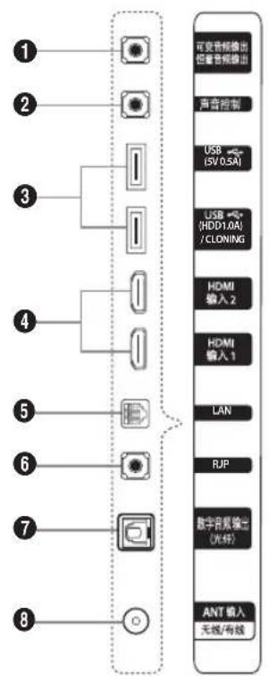 SAMSUNG HG55AF690UJ - Viewing the Connection Panel - 3