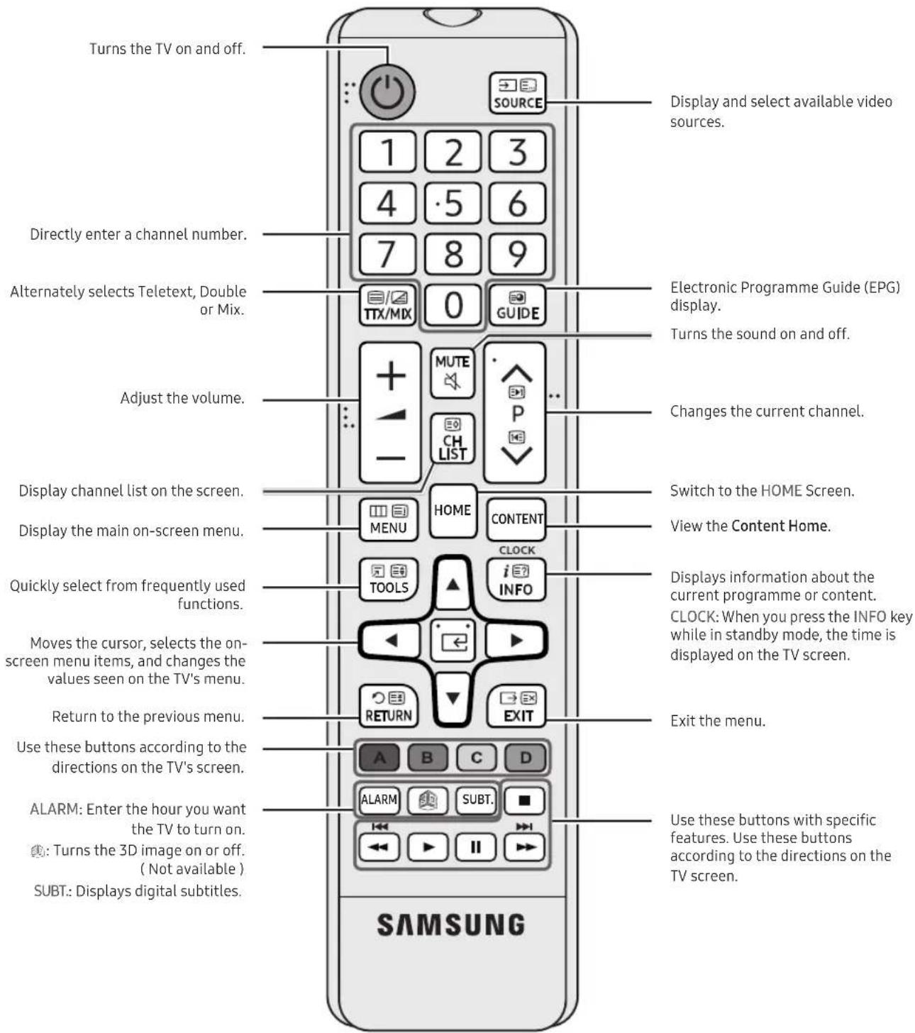 Turns the TV on and off. Directly enter a channel number. Alternately selects Teletext, Double or Mix. Adjust the volume. Display channel list on the screen. Display the main on-screen menu. Quickly select from frequently used functions. Moves the cursor, selects the on-screen menu items, and changes the values seen on the TV's menu. Return to the previous menu. Use these buttons according to the directions on the TV's screen. ALARM: Enter the hour you want the TV to turn on. : Turns the 3D image on or off. (Not available ) SUBT: Displays digital subtitles. SOURCE 1 2 3 4 5 6 7 8 9 TTX/MIX 0 GUIDE + - MUTE CH LIST HOME CONTENT CLOCK TOOLS INFO RETURN EXIT A B C D ALARM SUBT. SAMSUNG Display and select available video sources. Electronic Programme Guide (EPG) display. Turns the sound on and off. Changes the current channel. Switch to the HOME Screen. View the Content Home. Displays information about the current programme or content. CLOCK: When you press the INFO key while in standby mode, the time is displayed on the TV screen. Exit the menu. Use these buttons with specific features. Use these buttons according to the directions on the TV screen.
