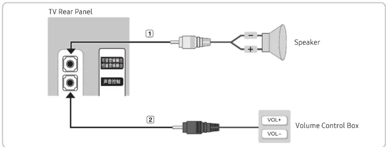SAMSUNG HG55AF690UJ - Connecting through the Variable Output (available without an external amplifier) - 1