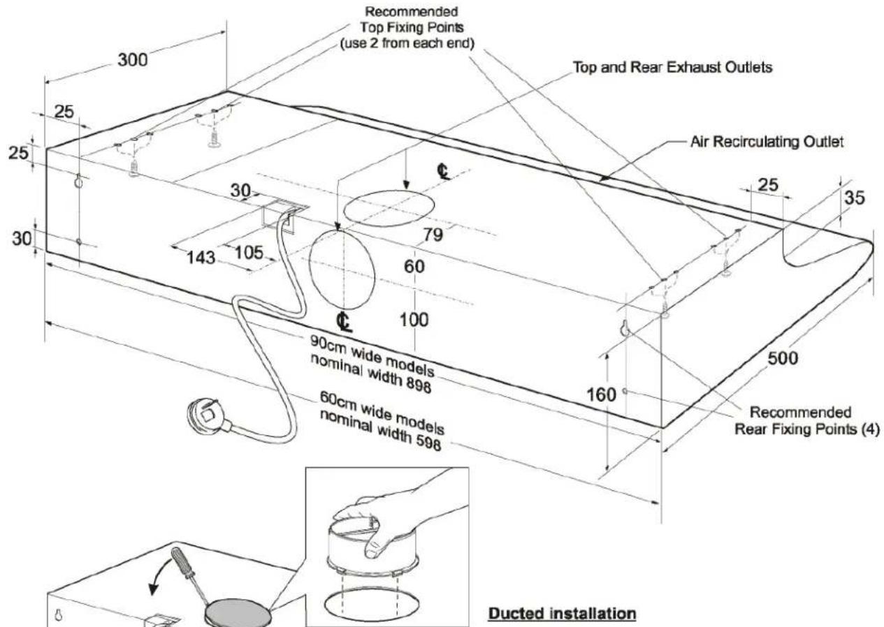 Recommended Top Fixing Points (use 2 from each end) Top and Rear Exhaust Outlets Air Recirculating Outlet 300 25 25 30 143 105 79 60 100 90cm wide models nominal width 898 60cm wide models nominal width 598 500 160 Recommended Rear Fixing Points (4) Ducted installation