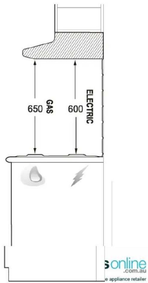 650 GAS 600 ELECTRIC online .com.au e appliance retailer