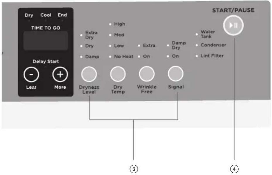 Dry Cool End TIME TO GO Delay Start - Less + More Extra Dry Dry Damp Dryness Level High Med Low No Heat Extra On Wrinkle Free Signal START/PAUSE Water Tank Condenser Lint Filter ③ ④