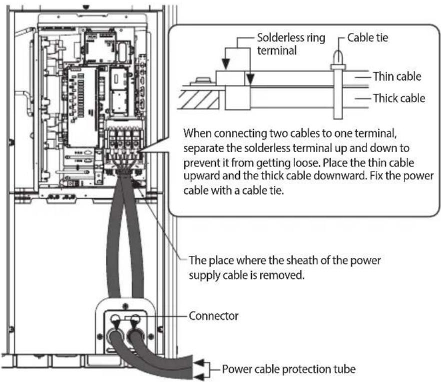 Solderless ring terminal Cable tie Thin cable Thick cable When connecting two cables to one terminal, separate the solderless terminal up and down to prevent it from getting loose. Place the thin cable upward and the thick cable downward. Fix the power cable with a cable tie. The place where the sheath of the power supply cable is removed. Connector Power cable protection tube