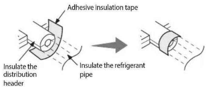 Adhesive insulation tape Insulate the distribution header Insulate the refrigerant pipe