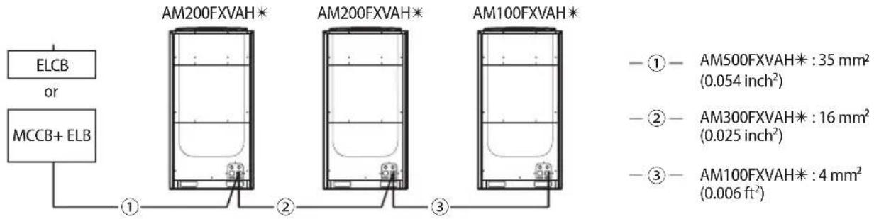 ELCB or MCCB+ ELB AM200FXVAH* AM200FXVAH* AM100FXVAH* ① ② ③ - ① - AM500FXVAH* : 35 mm² (0.054 inch²) - ② - AM300FXVAH* : 16 mm² (0.025 inch²) - ③ - AM100FXVAH* : 4 mm² (0.006 ft²)