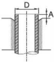 SAMSUNG AM260HXVAHH - Cutting or flaring the pipes - 9