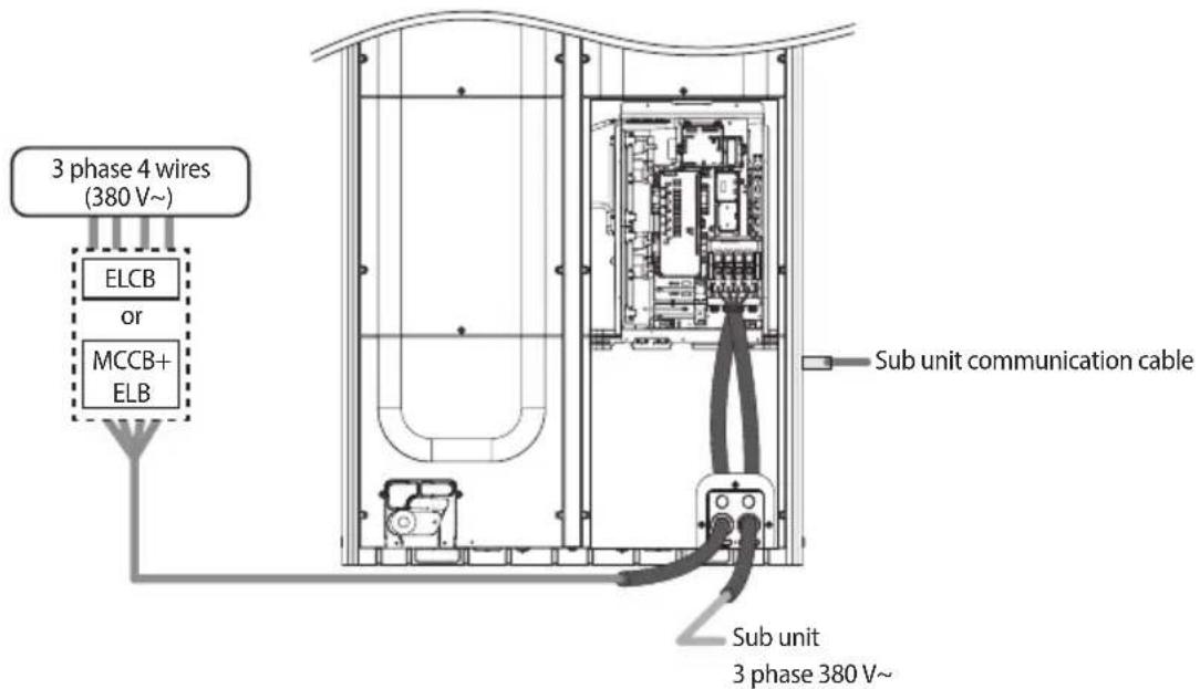 3 phase 4 wires (380 V~) ELCB or MCCB+ ELB Sub unit communication cable Sub unit 3 phase 380 V~