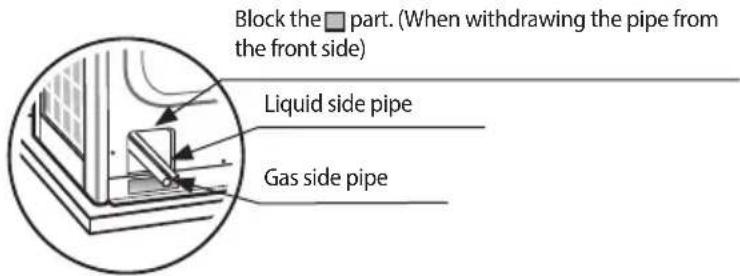 Block the part. (When withdrawing the pipe from the front side) Liquid side pipe Gas side pipe