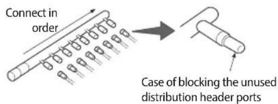 Connect in order Case of blocking the unused distribution header ports