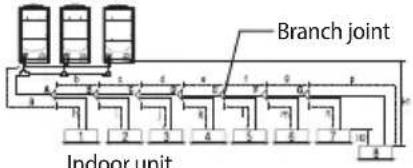 SAMSUNG AM260HXVAHH - Allowable length of the refrigerant pipe and the installation examples - 2