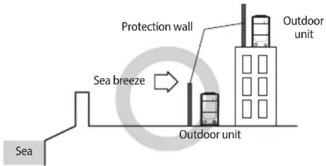 SAMSUNG AM260HXVAHH - Selecting installation location - 3