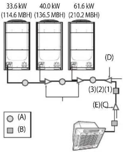 33.6 kW (114.6 MBH) 40.0 kW (136.5 MBH) 61.6 kW (210.2 MBH) (A) (B) (D) (3)(2)(1) (E)(C)