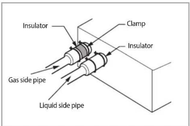 Insulator Clamp Insulator Gas side pipe Liquid side pipe