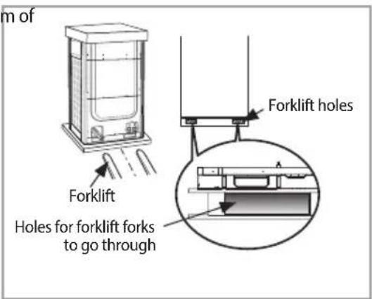 m of Forklift Holes for forklift forks to go through Forklift holes