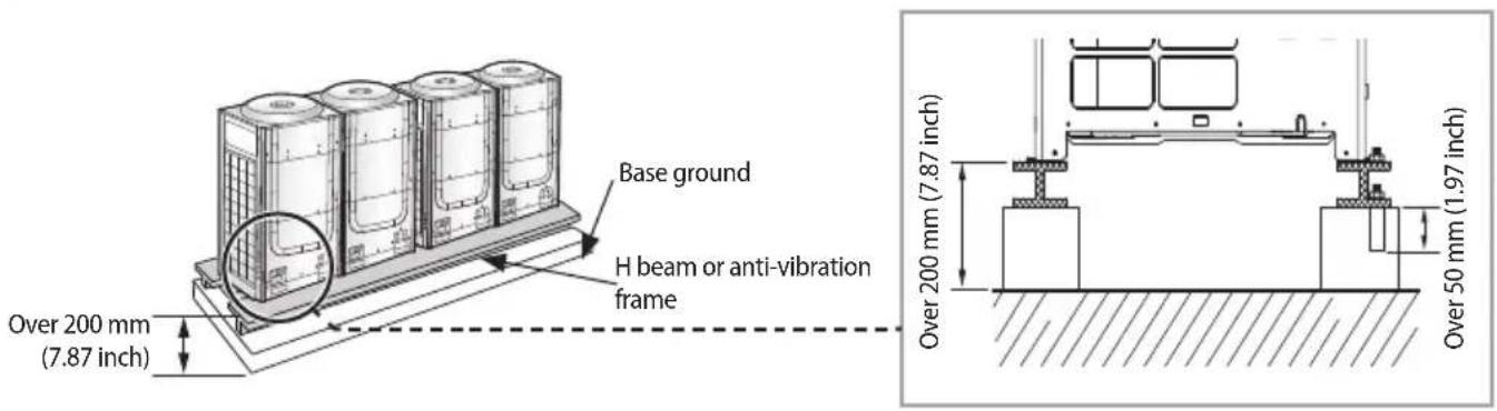 Base ground H beam or anti-vibration frame Over 200 mm (7.87 inch) Over 200 mm (7.87 inch) Over 50 mm (1.97 inch)