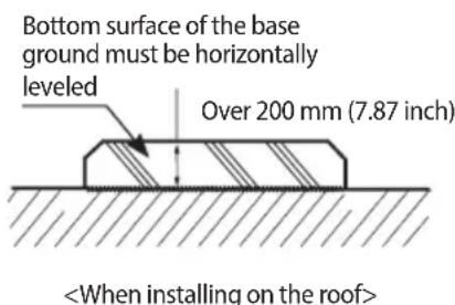 Bottom surface of the base ground must be horizontally leveled Over 200 mm (7.87 inch)