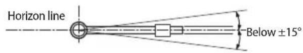 Horizon line Below ±15°