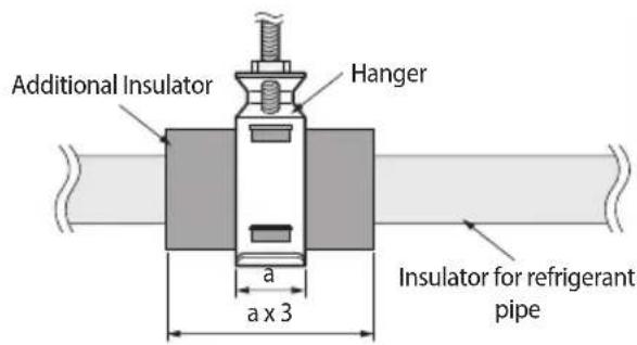Additional Insulator Hanger a x 3 Insulator for refrigerant pipe