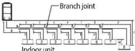 SAMSUNG AM260HXVAHH - Allowable length of the refrigerant pipe and the installation examples - 1