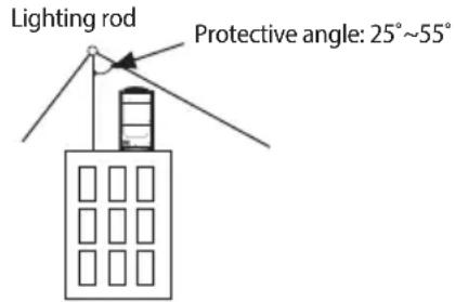 Lighting rod Protective angle: 25°~55°