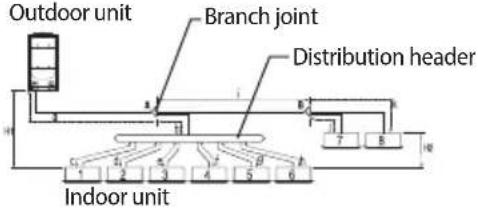 SAMSUNG AM260HXVAHH - Allowable length of the refrigerant pipe and the installation examples - 3