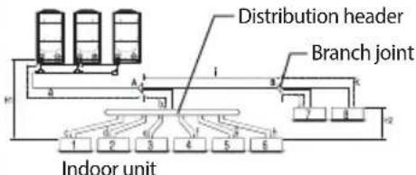 SAMSUNG AM260HXVAHH - Allowable length of the refrigerant pipe and the installation examples - 4