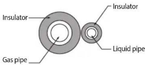 Insulator Gas pipe Insulator Liquid pipe