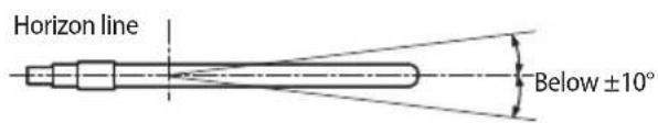 Horizon line Below ±10°