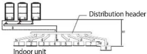 SAMSUNG AM260HXVAHH - Allowable length of the refrigerant pipe and the installation examples - 6